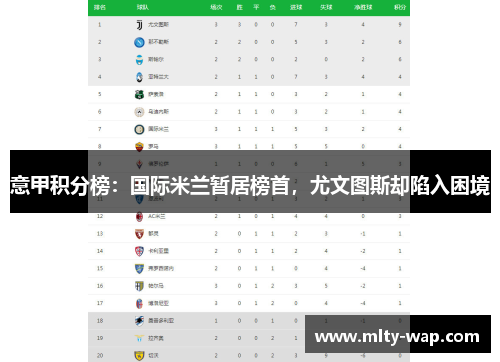 意甲积分榜：国际米兰暂居榜首，尤文图斯却陷入困境