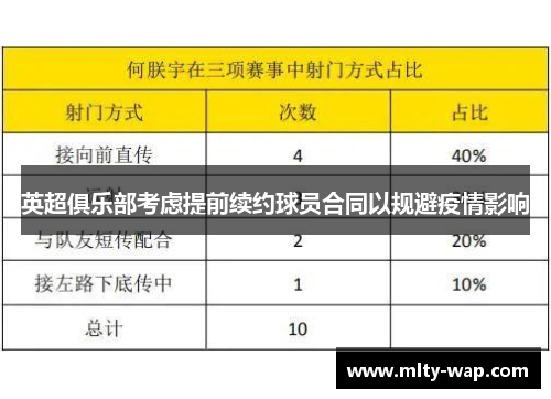 英超俱乐部考虑提前续约球员合同以规避疫情影响