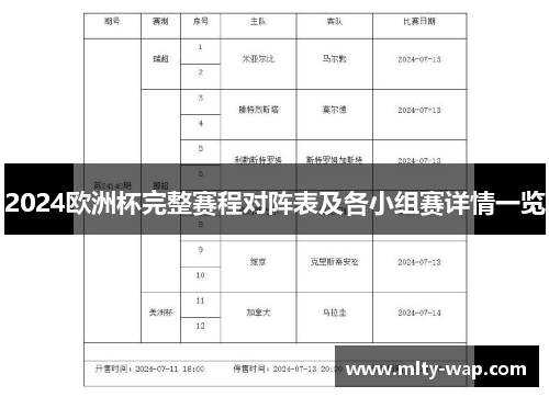 2024欧洲杯完整赛程对阵表及各小组赛详情一览