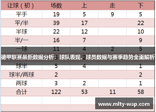 德甲联赛最新数据分析：球队表现、球员数据与赛季趋势全面解析